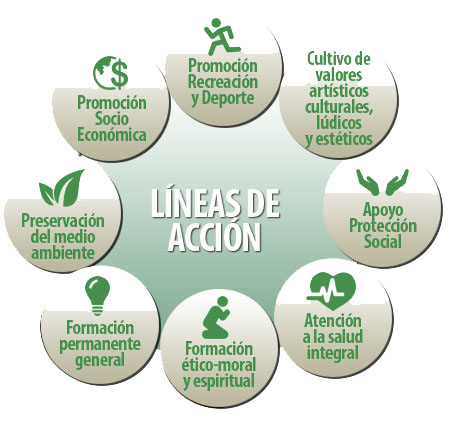 Bienestar Institucional INSTEL - Calidad de vida estudiantil